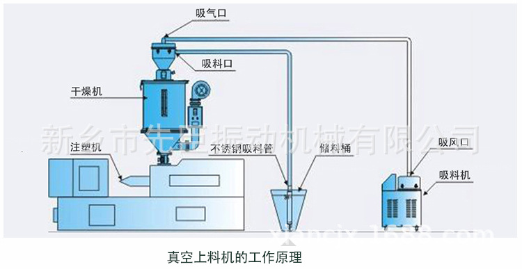 真空上料機詳情10月中文_04.jpg
