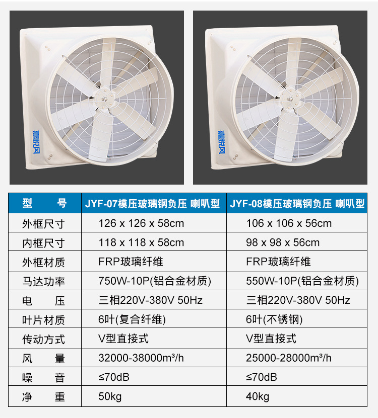 倉庫通風(fēng)工程