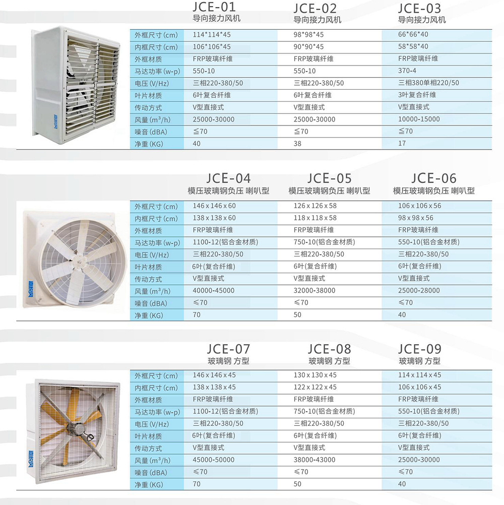通風(fēng)機(jī)1