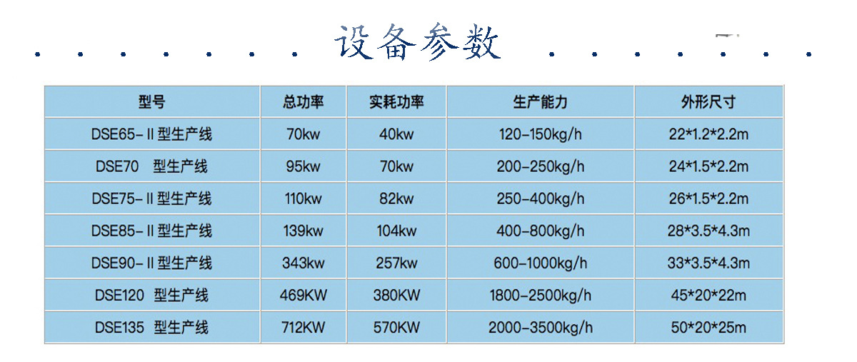 3-設備參數(shù)