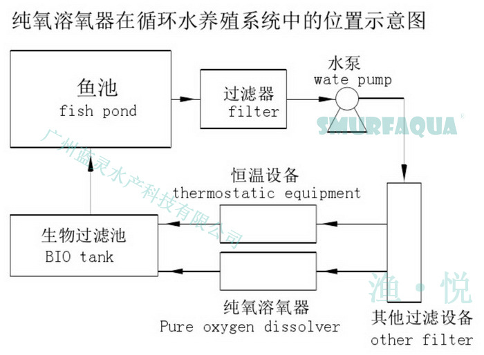 16藍靈的純氧溶氧器為何“難產”？1