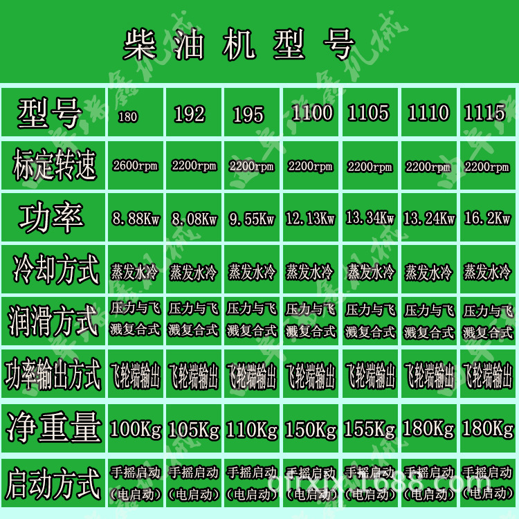 柴油機參數(shù)