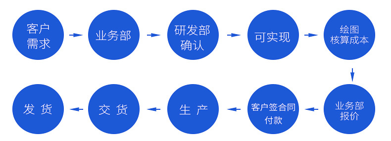 芝麻清洗機(jī)詳情_12