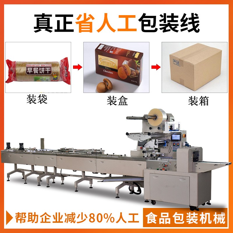 面包理料線枕式包裝機(jī) 袋裝餅干裝盒裝箱包裝機(jī) 食品自動(dòng)包裝整線