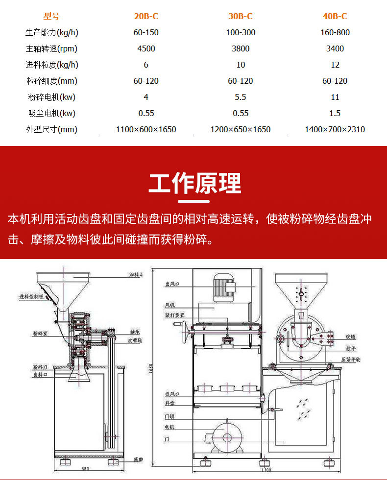 萬能粉碎機詳情_05