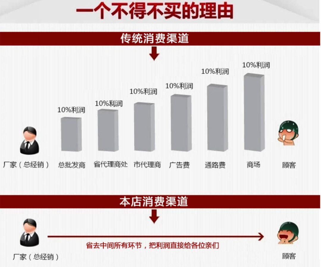 一個(gè)不得不買的理由