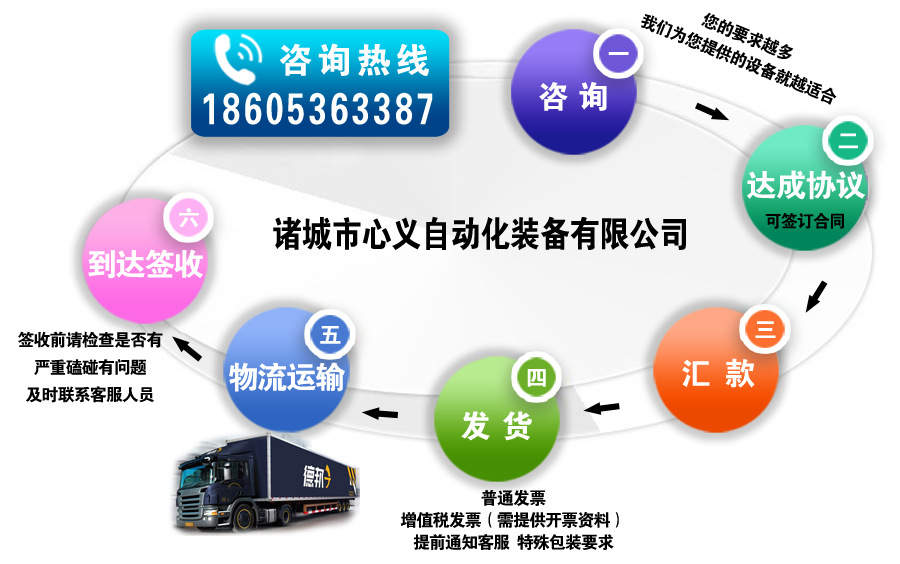 咨詢(xún)流程副本