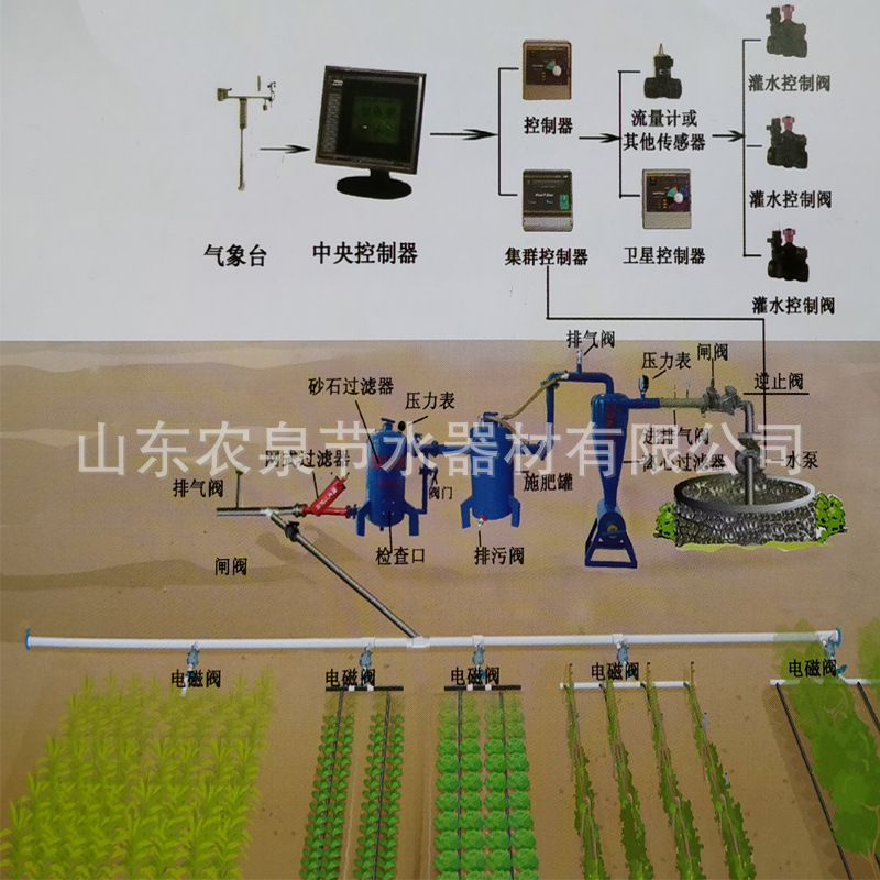 水肥一體化圖