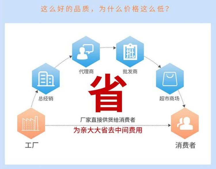 為什么價低？26