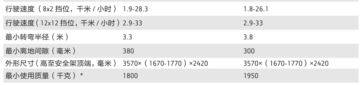 約翰迪爾3B-400拖拉機