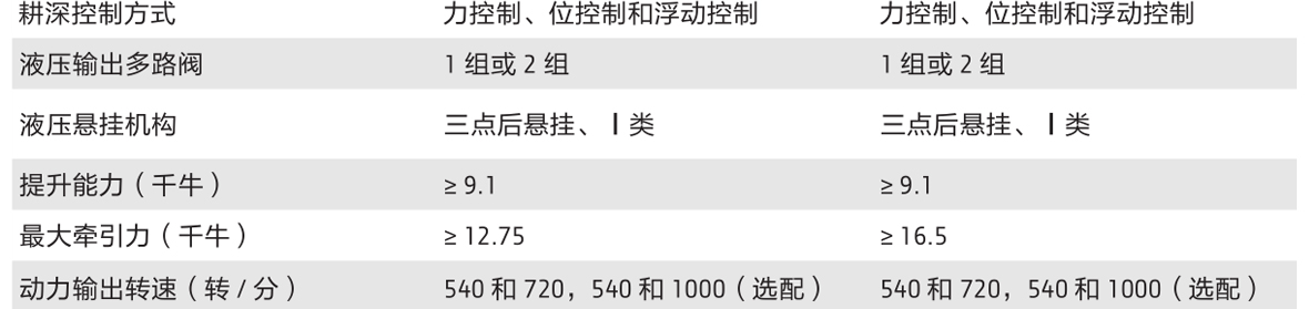 約翰迪爾3B-400拖拉機