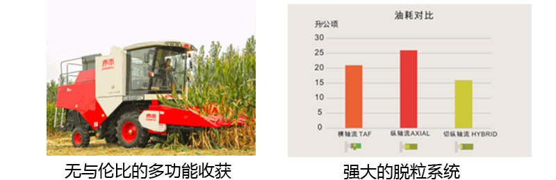 春雨MC-H80(4LZ-8CZ)多功能谷物聯(lián)合收割機(jī)_01