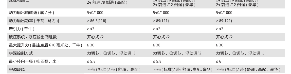 約翰迪爾JD1354-A拖拉機