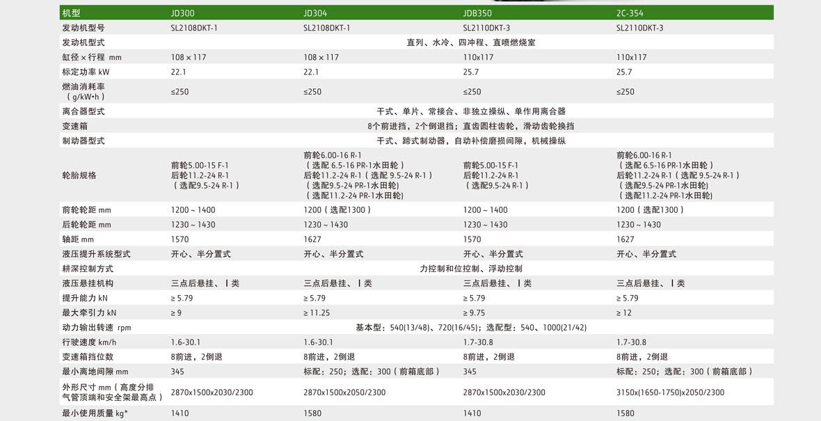 綠 產品參數頁頭