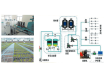 水肥一體化智能灌溉系統