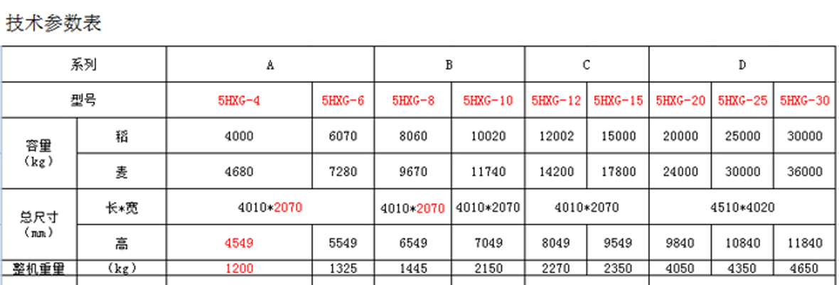5HXG-20烘干機-技術(shù)參數(shù)_01